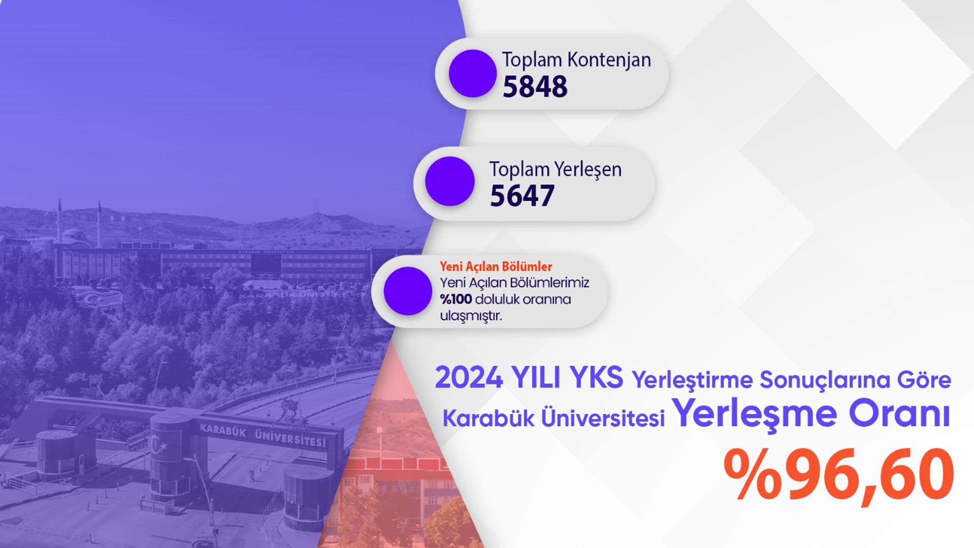 Karabük Üniversitesi En Çok Tercih Edilen Üniversiteler Arasında Yerini Aldı